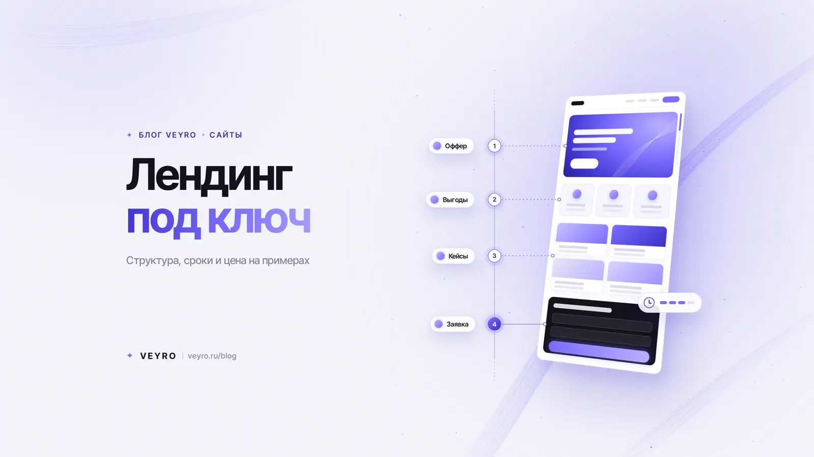 Лендинг под ключ: структура, сроки и цена — разбор на примерах